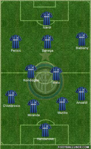 F.C. Internazionale Formation 2016
