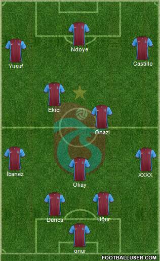 Trabzonspor Formation 2016