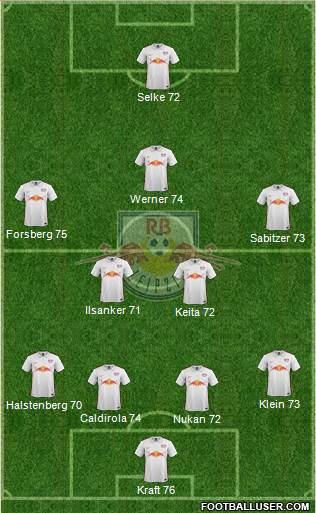 RasenBallsport Leipzig Formation 2016