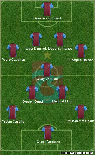Trabzonspor Formation 2016