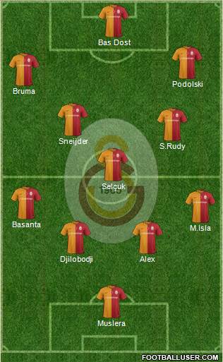 Galatasaray SK Formation 2016