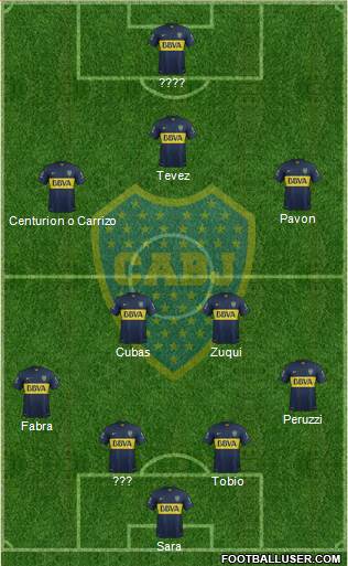 Boca Juniors Formation 2016