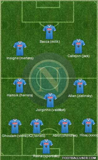 Napoli Formation 2016