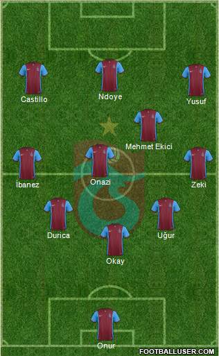 Trabzonspor Formation 2016