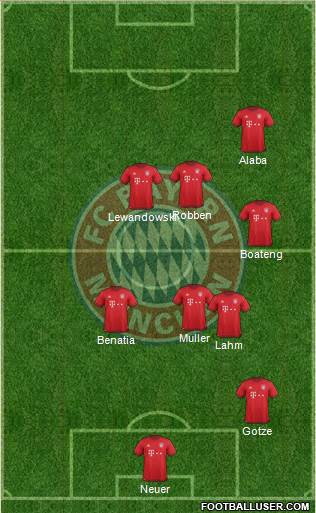 FC Bayern München Formation 2016