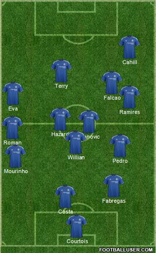 Chelsea Formation 2016