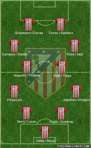 C. Atlético Madrid S.A.D. Formation 2016