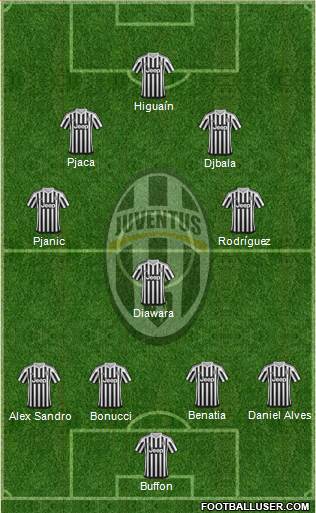 Juventus Formation 2016