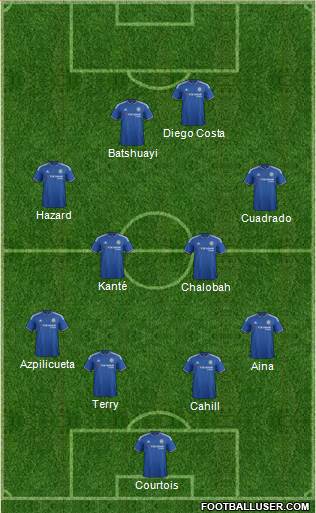 Chelsea Formation 2016