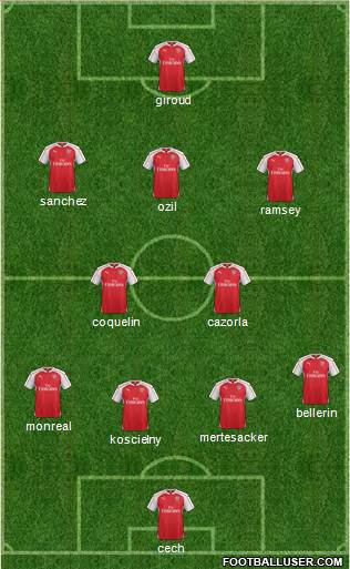 Arsenal Formation 2016