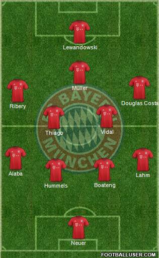 FC Bayern München Formation 2016