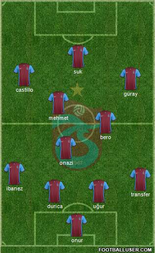 Trabzonspor Formation 2016