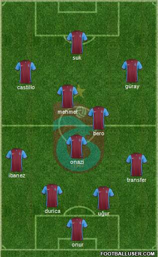 Trabzonspor Formation 2016