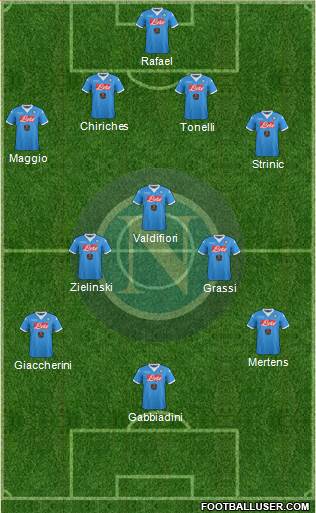 Napoli Formation 2016