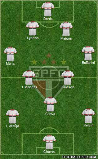 São Paulo FC Formation 2016