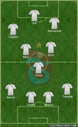 Trabzonspor Formation 2016