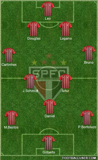 São Paulo FC Formation 2016