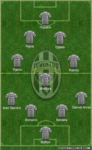 Juventus Formation 2016