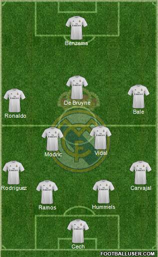 Real Madrid C.F. Formation 2016
