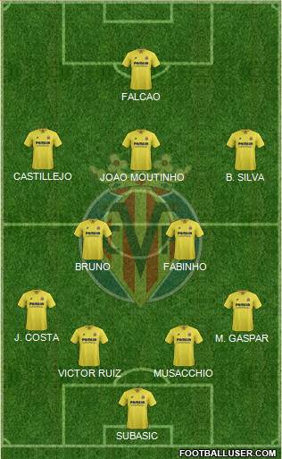 Villarreal C.F., S.A.D. Formation 2016