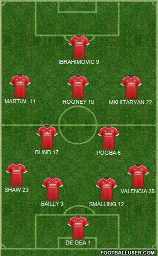 Manchester United Formation 2016