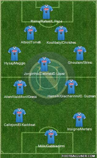 Napoli Formation 2016