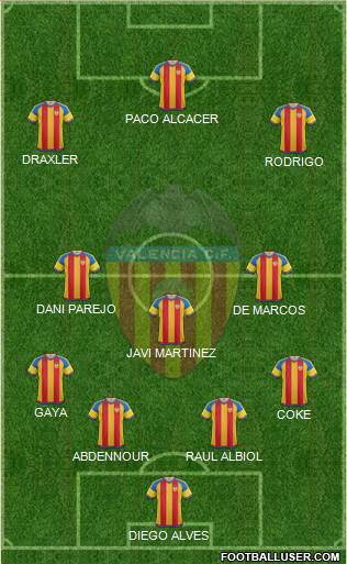 Valencia C.F., S.A.D. Formation 2016