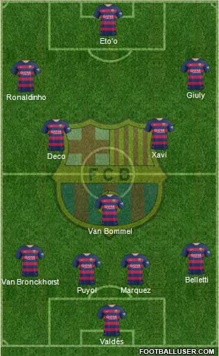 F.C. Barcelona Formation 2016