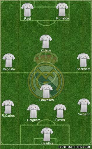 Real Madrid C.F. Formation 2016