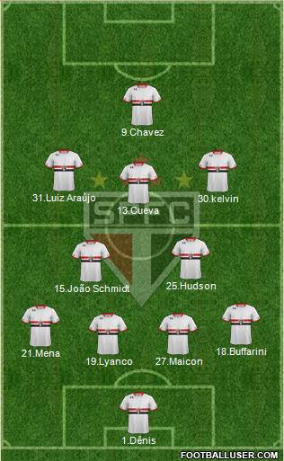 São Paulo FC Formation 2016