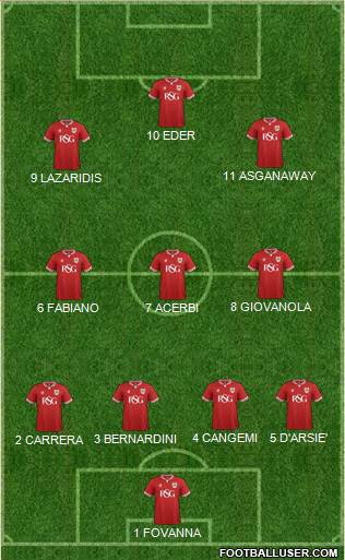 Bristol City Formation 2016