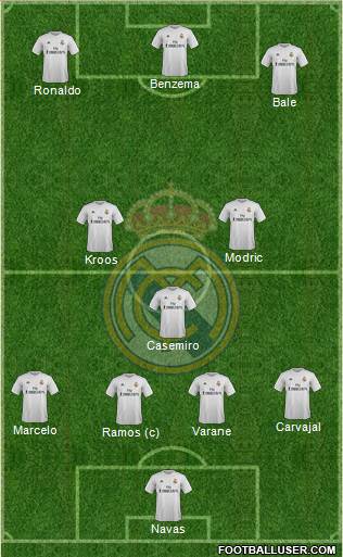 Real Madrid C.F. Formation 2016