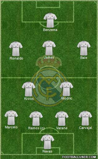 Real Madrid C.F. Formation 2016