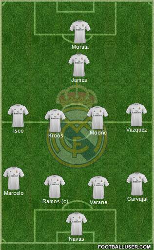 Real Madrid C.F. Formation 2016