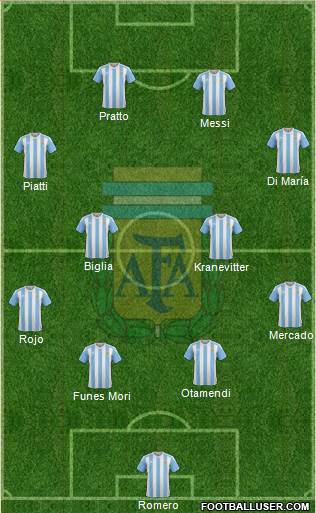 Argentina Formation 2016