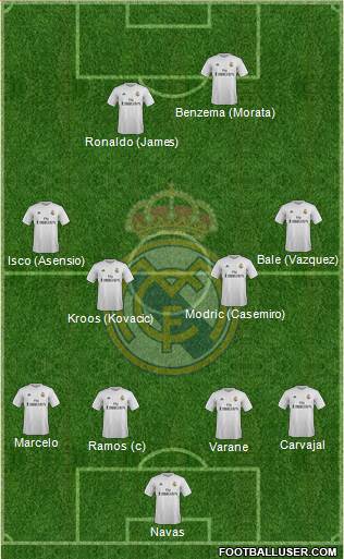 Real Madrid C.F. Formation 2016