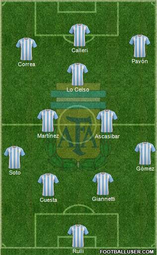 Argentina Formation 2016