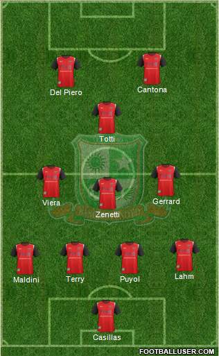 Bangkok United FC Formation 2016