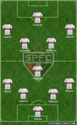São Paulo FC Formation 2016