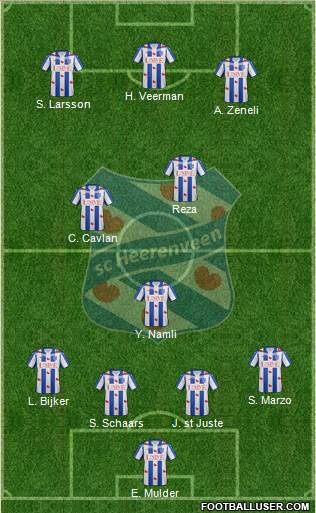 sc Heerenveen Formation 2016