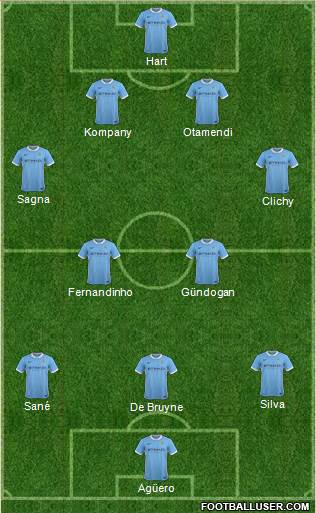 Manchester City Formation 2016
