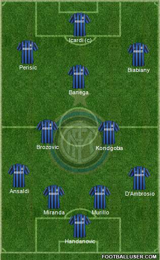 F.C. Internazionale Formation 2016