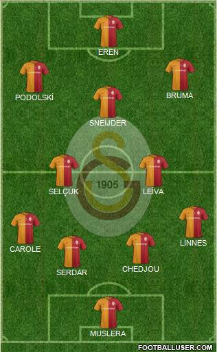 Galatasaray SK Formation 2016