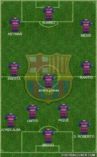 F.C. Barcelona Formation 2016