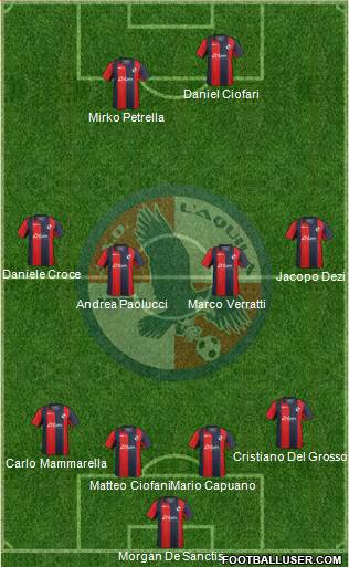 L'Aquila Formation 2016