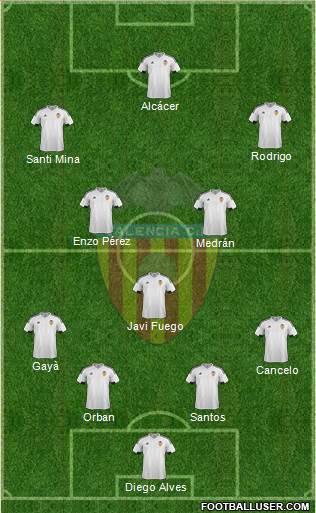Valencia C.F., S.A.D. Formation 2016