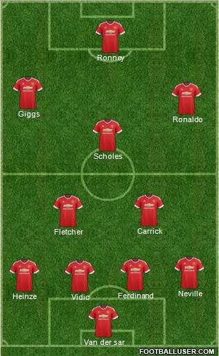 Manchester United Formation 2016
