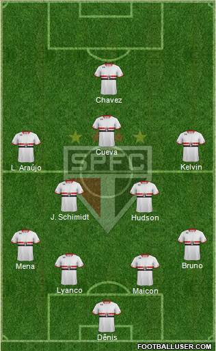 São Paulo FC Formation 2016