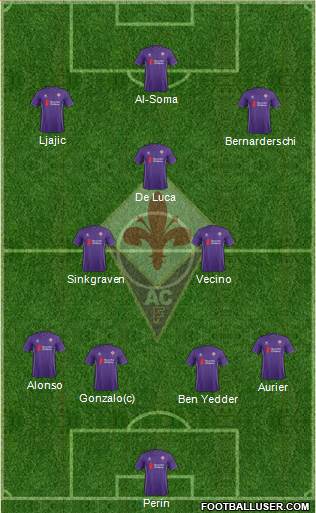 Fiorentina Formation 2016