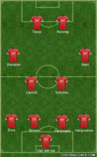 Manchester United Formation 2016